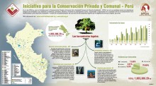 Iniciativa para la Conservación Privada y Comunal - Perú
